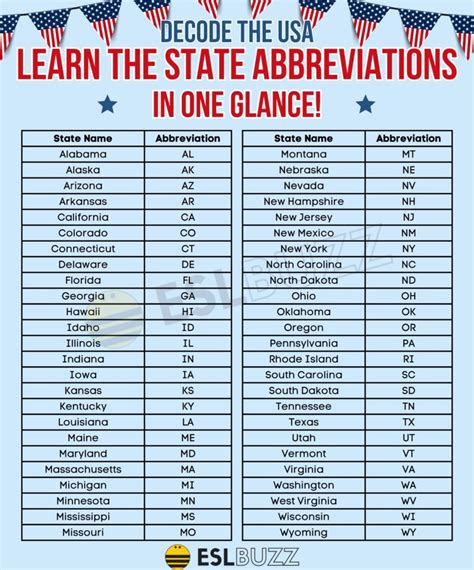 what is the abbreviation for atlanta|50 State Abbreviations .